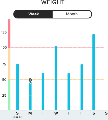 Track your health chart